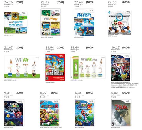 wii games 2008|best selling game 2008.